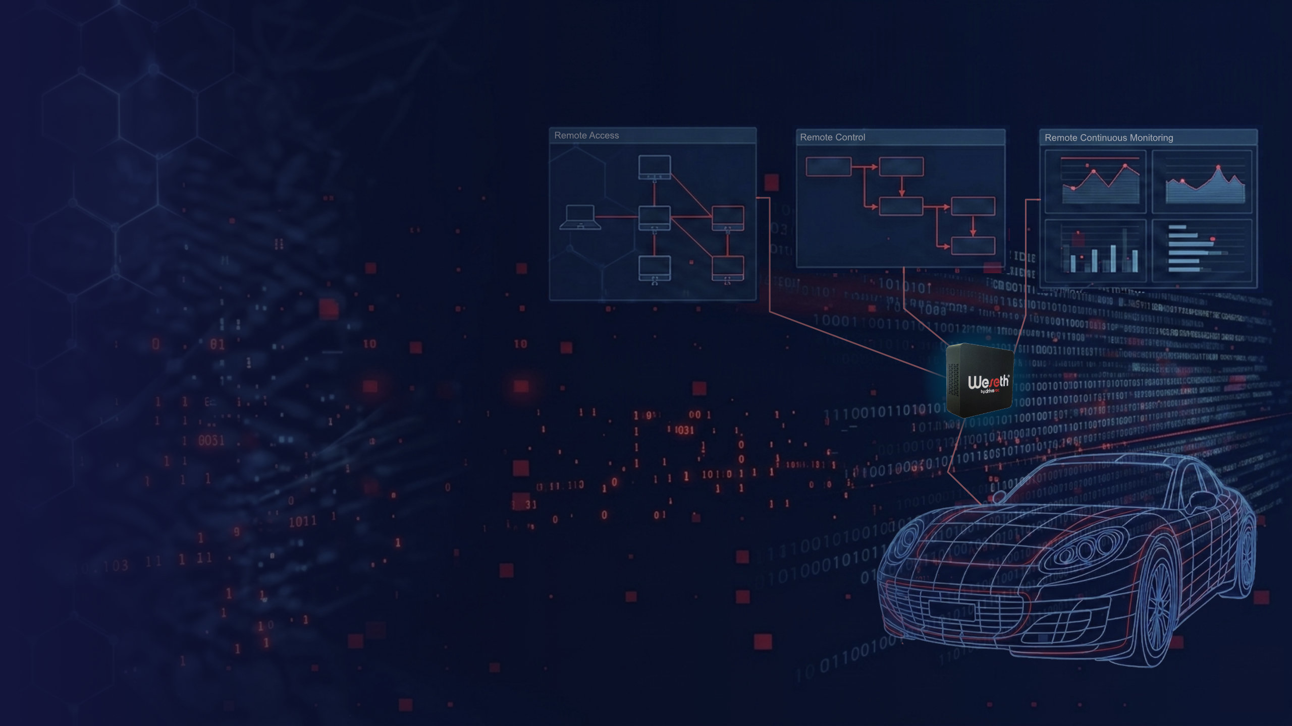 Drivesec vehicle cybersecurity platform