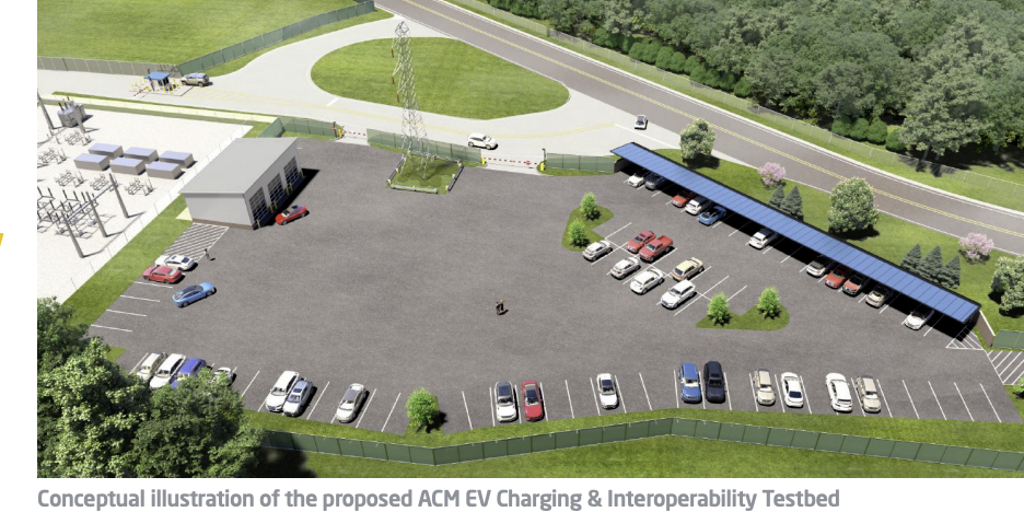 ACM EV Interoperability